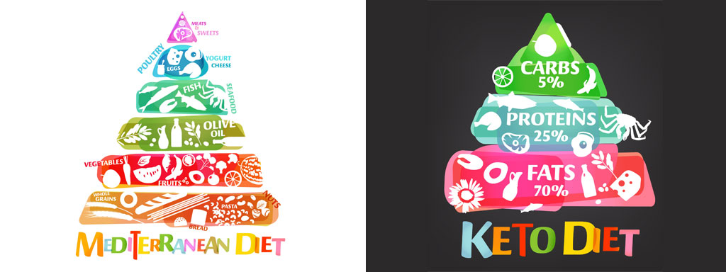 Psoriasis met voeding aanpakken