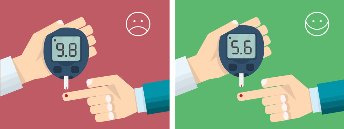 Timing lichaamsbeweging vs suikerspiegelschommeling