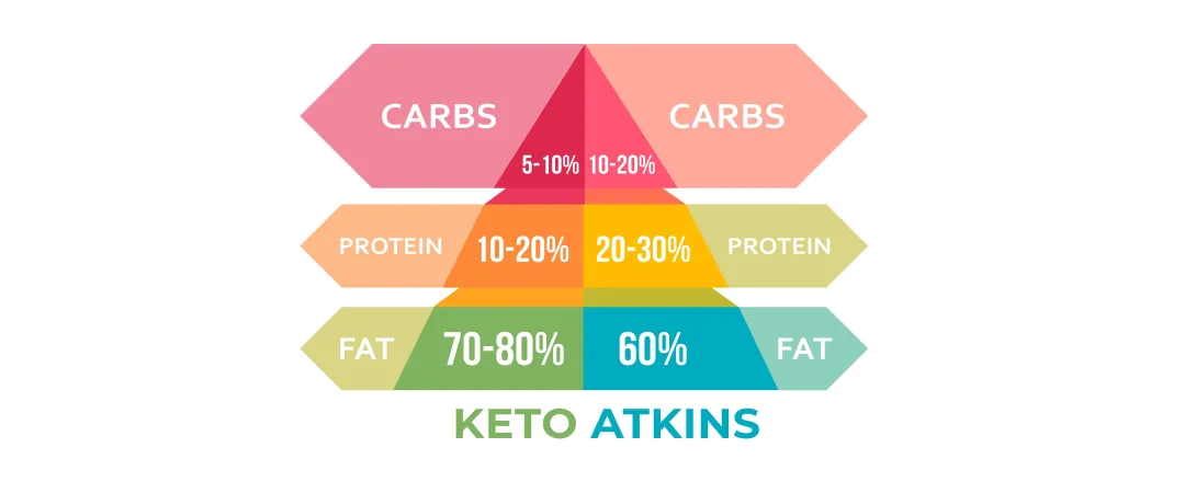 Atkins tegen epilepsie
